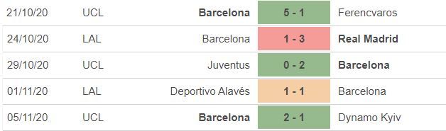 Nhận định Barca vs Betis: Vượt qua sóng dữ