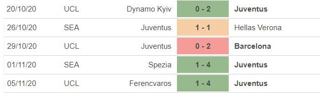 Soi kèo Tottenham vs Nottingham, 00h00