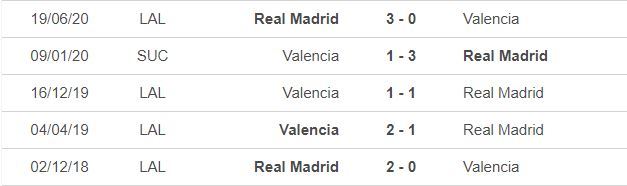 Nhận định Valencia vs Real Madrid: Mưa bàn thắng