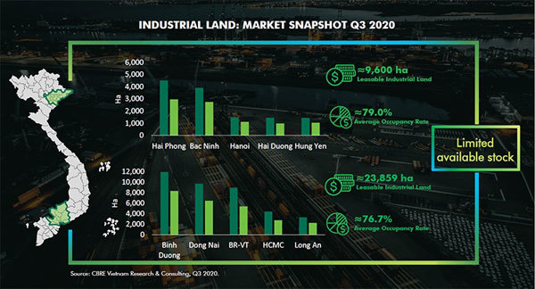 Rise of Vietnam's Second-Tier Cities