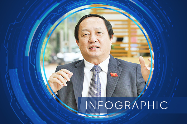 Ông Huỳnh Thành Đạt làm Bộ trưởng Khoa học và Công nghệ