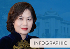 Bà Nguyễn Thị Hồng làm Thống đốc Ngân hàng Nhà nước