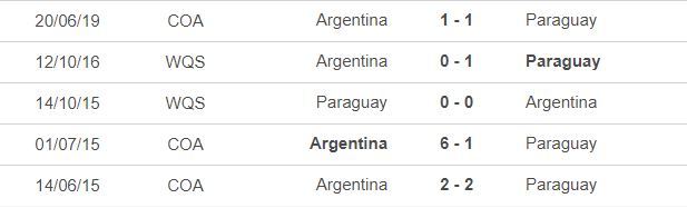 Nhận định Argentina vs Paraguay: 1 bàn là đủ