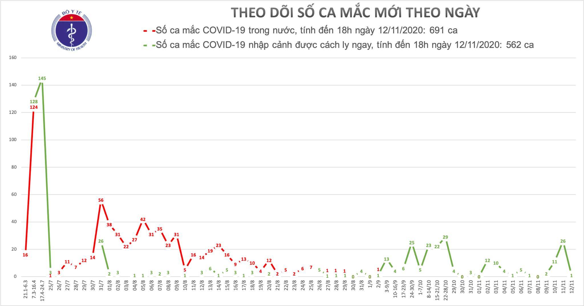 Thêm 1 ca Covid