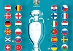 Lịch thi đấu VCK EURO 2020 mới nhất