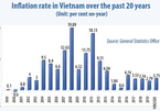 Curbed inflation eases concerns