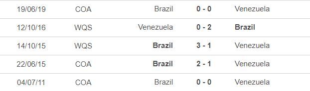 Nhận định Brazil vs Venezuela: Chiến thắng cho chủ nhà