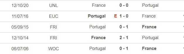 Nhận định Bồ Đào Nha vs Pháp: Phân định ngôi đầu