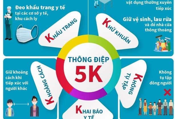 Thực hiện thông điệp “5K” để sống chung an toàn với dịch bệnh