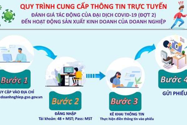 Thu thập thông tin trực tuyến trong điều tra doanh nghiệp năm 2020: Những thành công bước đầu