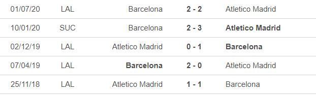 Nhận định Atletico vs Barca: 3 điểm cho chủ nhà