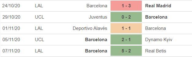 Nhận định Atletico vs Barca: 3 điểm cho chủ nhà