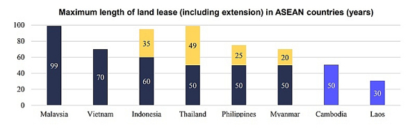 Improved business environment is the key to FDI not tax and land incentives