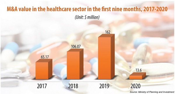 New M&As in healthcare can evade pandemic uncertainties