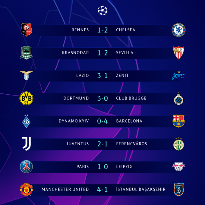 Kết quả MU vs Istanbul, Kết quả bóng đá