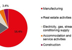 Reasons that make Vietnam's real estate market appealing