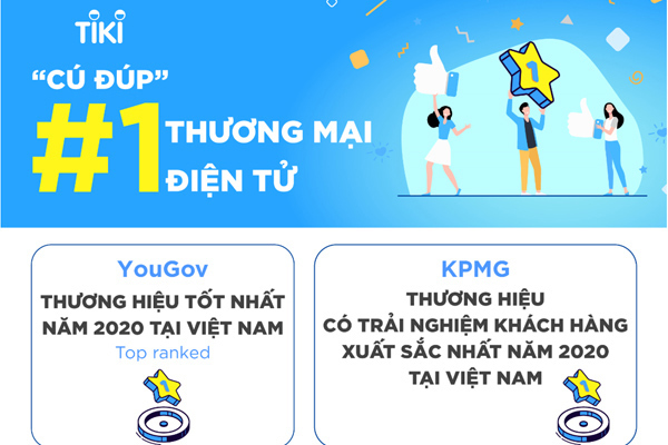 Tiki nhận ‘cú đúp’ top 1 về thương mại điện tử