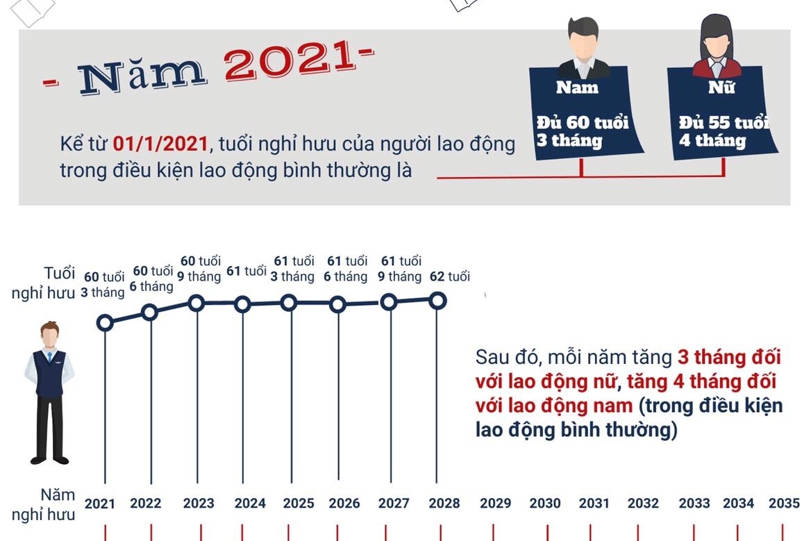 Lộ trình tăng tuổi nghỉ hưu chính thức của giáo viên