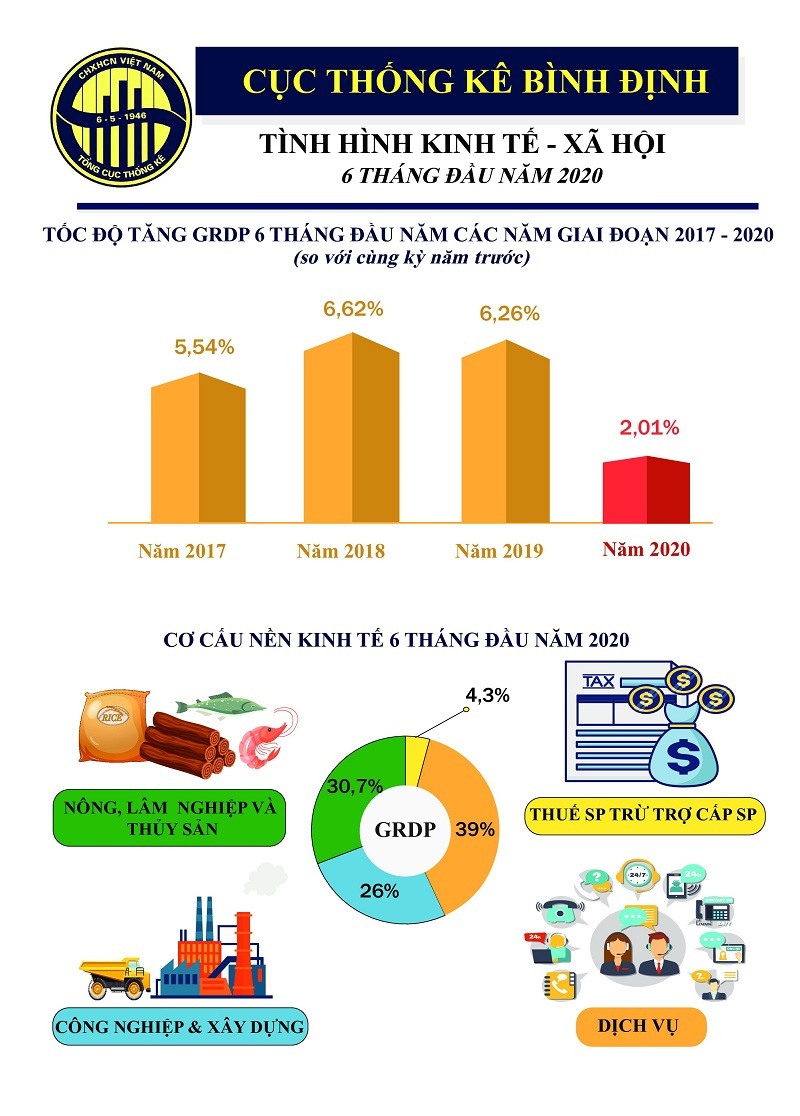 Cục Thống kê Bình Định: Tích cực ứng dụng Công nghệ thông tin vào công tác chuyên môn