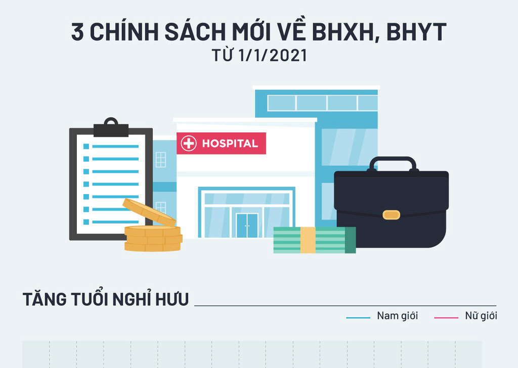 Năm 2021: Tuổi nghỉ hưu và tỷ lệ hưởng lương hưu