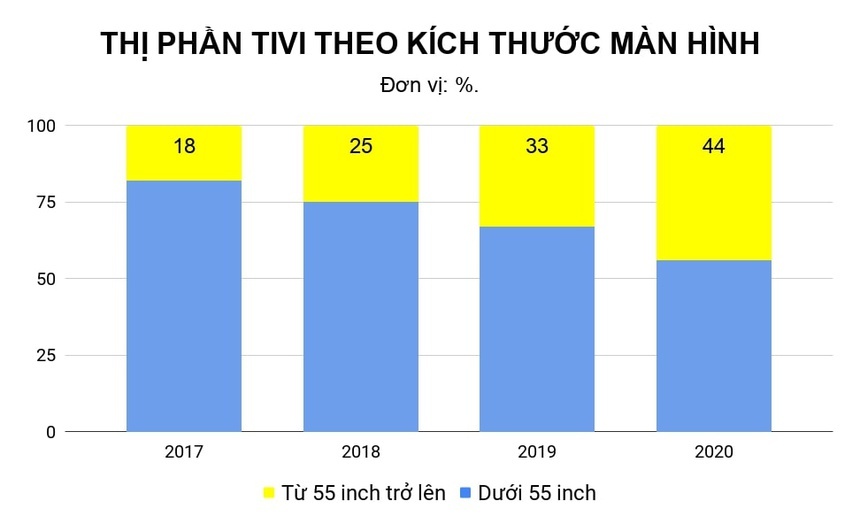 Cuộc chiến ngôi vương tivi tại Việt Nam