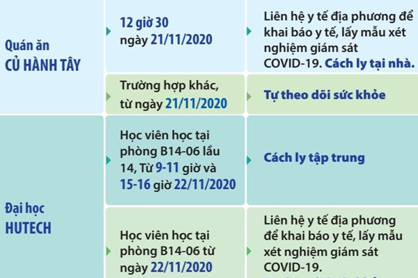 TP.HCM tiếp tục tìm người đến 3 địa điểm liên quan bệnh nhân Covid-19