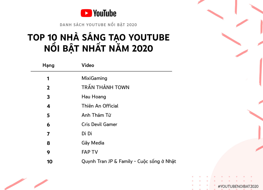 Video hướng dẫn phòng chống Covid-19 lọt Top 10 nổi bật của năm