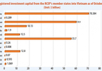 Mitigating crisis crucial for intra-ASEAN trade activities