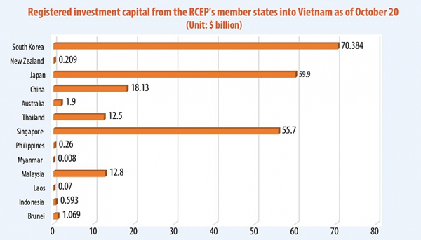 Mitigating crisis crucial for intra-ASEAN trade activities