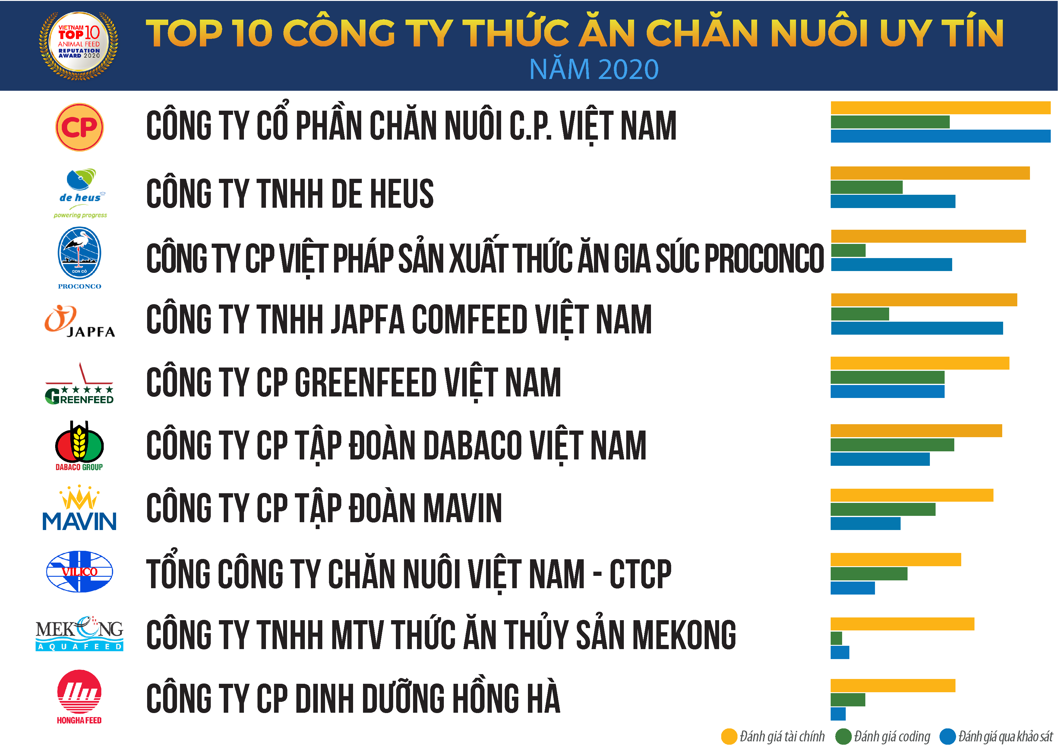 Top 12 công ty xây dựng lớn nhất Việt Nam