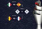 Italy đại chiến Tây Ban Nha, Pháp đấu Bỉ ở bán kết Nations League
