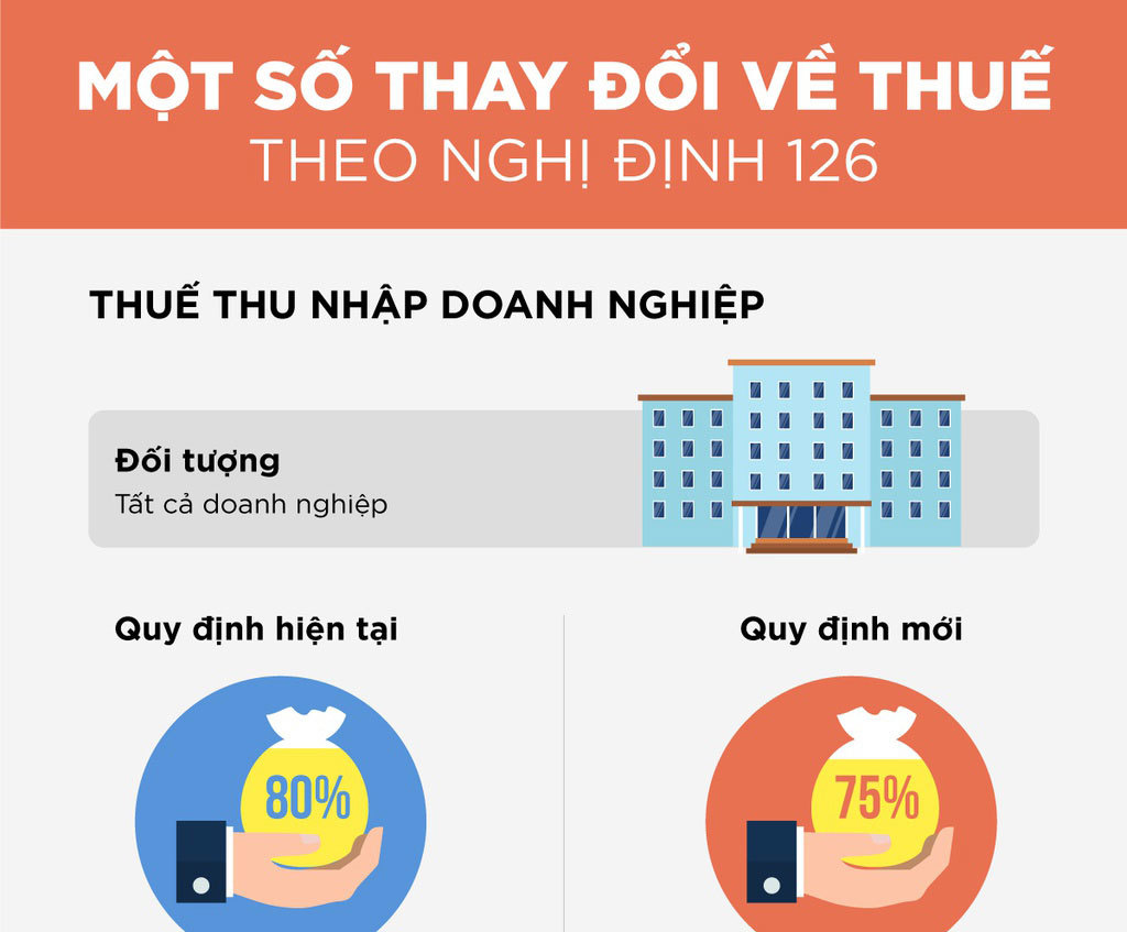 Một số thay đổi về cách tính thuế từ ngày 5/12