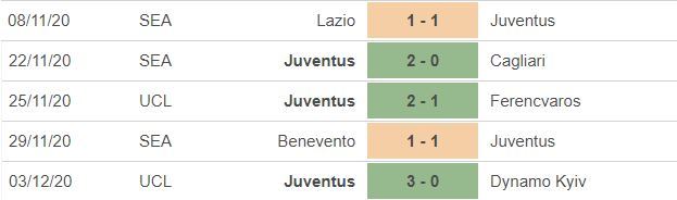 Nhận định Juventus vs Torino: Gọi tên Ronaldo