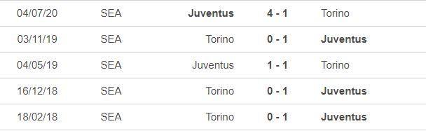 Nhận định Juventus vs Torino: Gọi tên Ronaldo