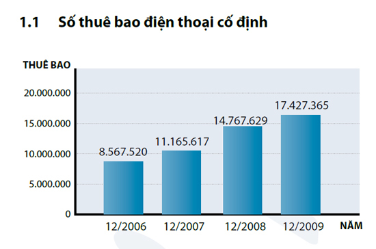 Qui chế phối hợp giữa Bộ Thông tin và Truyền thông và Tổng cục Thống kê về công tác thông kê, chia sẻ dữ liệu và thông tin thống kê