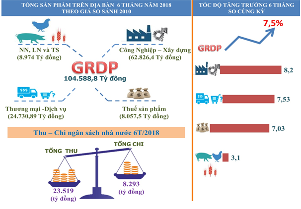 GRDP của Đà Nẵng ước năm 2020 đạt 62.664 tỷ đồng