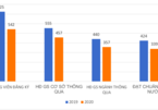 Công bố 97 Hội đồng giáo sư cơ sở năm 2021