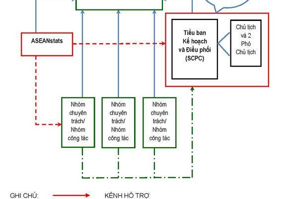 Diễn đàn cấp cao về Hệ thống cộng đồng Thống kê ASEAN