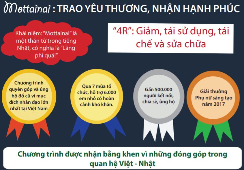 250 trẻ em mồ côi, ảnh hưởng bởi tai nạn giao thông được tặng học bổng