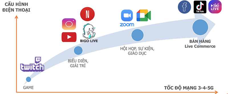 Bộ Chính trị, Ban Bí thư điều động, phân công cán bộ