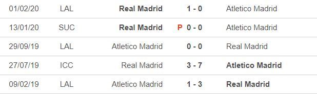 Nhận định Real vs Atletico: Madrid rực lửa