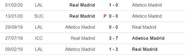 Nhận định Real vs Atletico: Madrid rực lửa