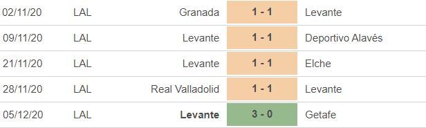 Nhận định Barca vs Levante: Chủ nhà trút giận