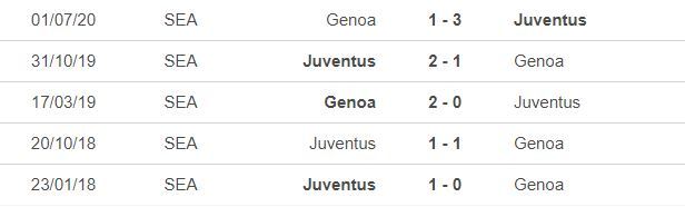 Nhận định Genoa vs Juventus: Tiếp đi, Ronaldo!