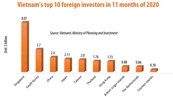 World’s largest trade accord heightens interest in Vietnam