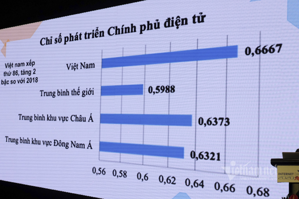 Internet - công cụ hiện thực hóa khát vọng chuyển đổi số Việt Nam