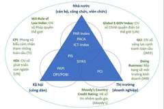 Cải cách hành chính: Nhân sự là cốt lõi