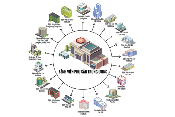 Ngày càng nhiều người chọn khám chữa phụ sản ở bệnh viện vệ tinh