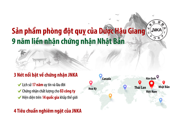 Sản phẩm phòng đột quỵ của Dược Hậu Giang 9 năm liền nhận chứng nhận Nhật Bản