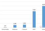 Network operators are not doing enough to prevent spam calls, texts